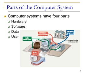 Parts of the Computer System
 Computer systems have four parts
 Hardware
 Software
 Data
 User
3
 
