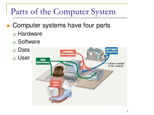 Types Of The Computer System And Processing Cycle