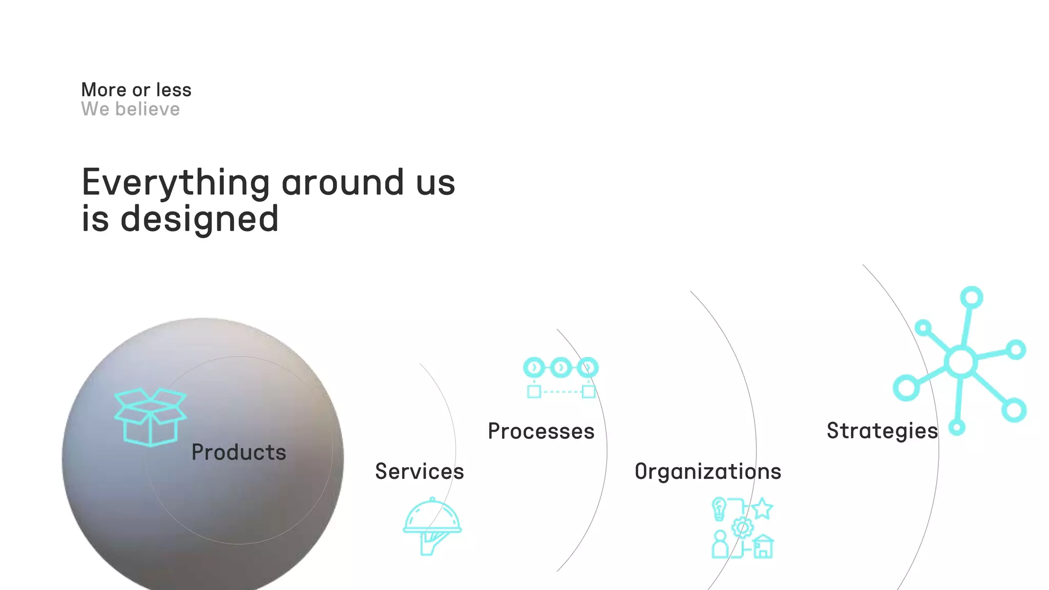 Everything around us
is designed
More or less
Products
Services
Processes
Organizations
Strategies
 