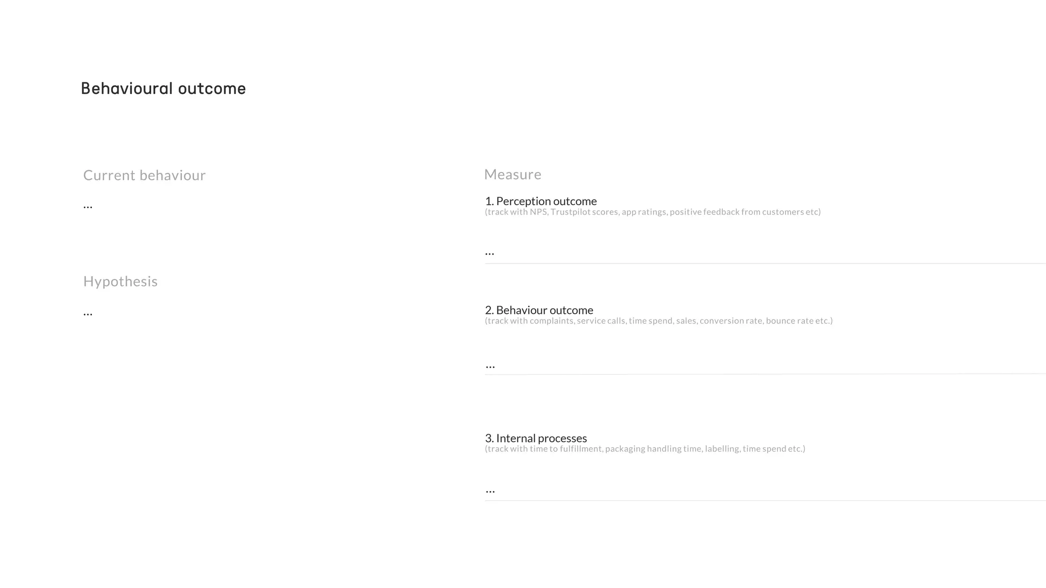 3. Internal processes
2. Behaviour outcome
1. Perception outcome
Measure
Behavioural outcome
Current behaviour
Hypothesis
…
…
…
…
…
 