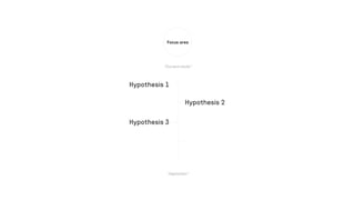 Focus area
Hypothesis 1
Hypothesis 3
Hypothesis 2
 