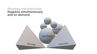 Happens simultaneously
and on demand
Hypothesis
Hypothesis
Hypothesis
Hypothesis
Hypothesis
 