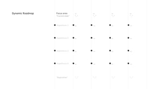 Dynamic Roadmap Focus area … … … …
…
…
…
…
…
…
…
…
…
…
…
…
…
…
…
…
 