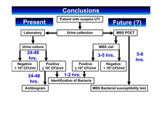 Conclusions
Patient with suspect UTI
Urine collectionLaboratory MBS POCT
Urine culture MBS vial
24-48
hrs.
1-2 hrs.
Positive
> 105 CFU/ml
Negative
< 105 CFU/ml
Positive
> 105 CFU/ml
Negative
< 105 CFU/ml
Identification of Bacteria
24-48
hrs.
Antibiogram
5-6
hrs.
MBS Bacterial susceptibility test
Present Future (?)
3-5 hrs.
 