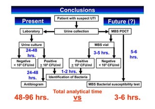 Conclusions
Patient with suspect UTI
Urine collectionLaboratory MBS POCT
Urine culture MBS vial
24-48
hrs.
3-5 hrs.
Positive
> 105 CFU/ml
Negative
< 105 CFU/ml
Positive
> 105 CFU/ml
Negative
< 105 CFU/ml
Identification of Bacteria
24-48
hrs.
Antibiogram
5-6
hrs.
MBS Bacterial susceptibility test
Present Future (?)
1-2 hrs.
Total analytical time
48-96 hrs. vs 3-6 hrs.
 
