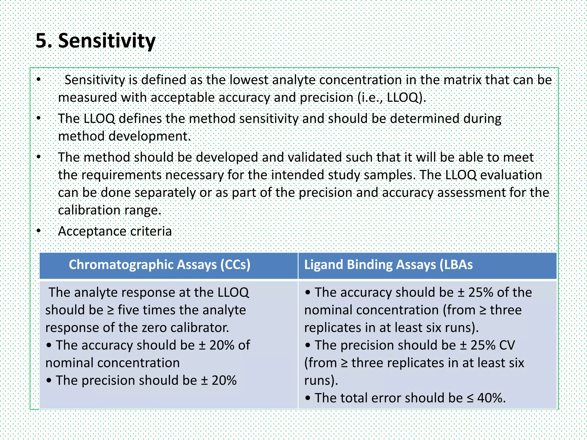 bio analytical method validation usfda guidlines | PPTX