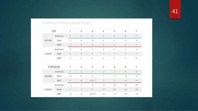 Mbt Prescription Chart