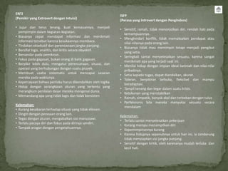 ENTJ
                                                              ISFP
(Pemikir yang Extrovert dengan Intuisi)
                                                              (Perasa yang Introvert dengan Pengindera)
• Jujur dan terus terang, kuat kemauannya, menjadi
                                                              • Sensitif, ramah, tidak menonjolkan diri, rendah hati pada
  pempimpin dalam kegiatan-kegiatan.
                                                                kemampuannya.
• Biasanya cepat mendapat informasi dan menikmati
                                                              • Menghindari konflik, tidak memaksakan pendapat atau
  informasi tersebut karena kesukaannya membaca.
                                                                nilai-nilainya pada orang lain.
• Tindakan eksekutif dan perencanaan jangka panjang .
                                                              • Biasanya tidak mau memimpin tetapi menjadi pengikut
• Bersifat logis, analitis, dan kritis secara obyektif.
                                                                yang setia.
• Bersandar pada pemikiran.
                                                              • Seringkali santai menyelesaikan sesuatu, karena sangat
• Fokus pada gagasan, bukan orang di balik gagasan.
                                                                menikmati apa yang terjadi saat ini.
• Berpikir lebih dulu, mengatur perencanaan, situasi, dan
                                                              • Menilai hidup dengan impian ideal batiniah dan nilai-nilai
  operasi yang berhubungan dengan suatu proyek.
                                                                pribadinya.
• Membuat usaha sistematis untuk mencapai sasaran
                                                              • Setia kepada tugas, dapat diandalkan, akurat.
  mereka pada waktunya.
                                                              • Toleran, berpikiran terbuka, fleksibel dan mampu
• Kepercayaan bahwa perilaku harus dikendalikan oleh logika
                                                                beradaptasi.
• Hidup dengan serangkaian aturan yang tertentu yang
                                                              • Tampil tenang dan tegar dalam suatu krisis.
  merangkum penilaian dasar mereka mengenai dunia.
                                                              • Ketekunan yang menstabilkan
• Memandang apa yang tidak logis dan tidak konsisten
                                                              • Ramah, simpatik, banyak akal dan terbeban dengan tulus
                                                              • Perfeksionis bila mereka menyukai sesuatu secara
Kelemahan:
                                                                mendalam
• Kurang kesabaran terhadap situasi yang tidak efesien.
• Dingin dengan perasaan orang lain.
                                                              Kelemahan:
• Tegas dengan aturan, mengabaikan sisi manusiawi.
                                                              • Terlalu santai menyelesaikan pekerjaan
• Terlalu pecaya diri dan fokus pada dirinya sendiri.
                                                              • Kurang mampu menampilkan diri
• Tampak arogan dengan pengetahuannya.
                                                              • Kepemimpinannya kurang
                                                              • Karena hidupnya sepenuhnya untuk hari ini, ia cenderung
                                                                tidak menyiapkan visi jangka panjang.
                                                              • Sensitif dengan kritik, oleh karenanya mudah terluka dan
                                                                kecil hati.
 