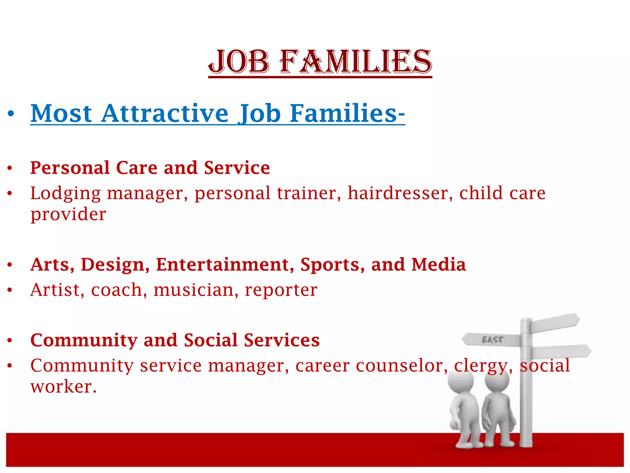 Job families
• Most Attractive Job Families-

• Personal Care and Service
• Lodging manager, personal trainer, hairdresser, child care
  provider

• Arts, Design, Entertainment, Sports, and Media
• Artist, coach, musician, reporter

• Community and Social Services
• Community service manager, career counselor, clergy, social
  worker.
 