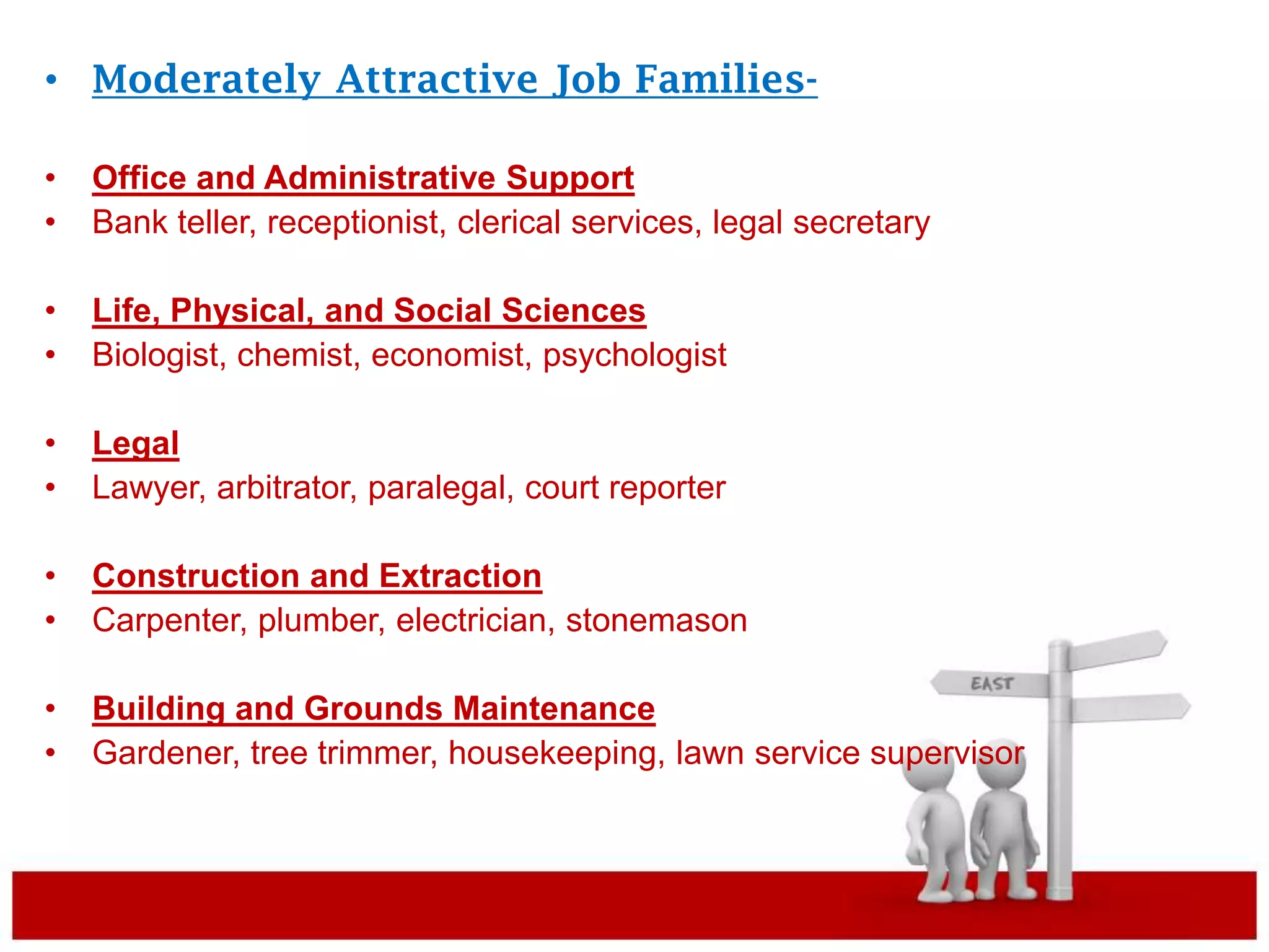 • Moderately Attractive Job Families-

•   Office and Administrative Support
•   Bank teller, receptionist, clerical services, legal secretary

•   Life, Physical, and Social Sciences
•   Biologist, chemist, economist, psychologist

•   Legal
•   Lawyer, arbitrator, paralegal, court reporter

•   Construction and Extraction
•   Carpenter, plumber, electrician, stonemason

•   Building and Grounds Maintenance
•   Gardener, tree trimmer, housekeeping, lawn service supervisor
 