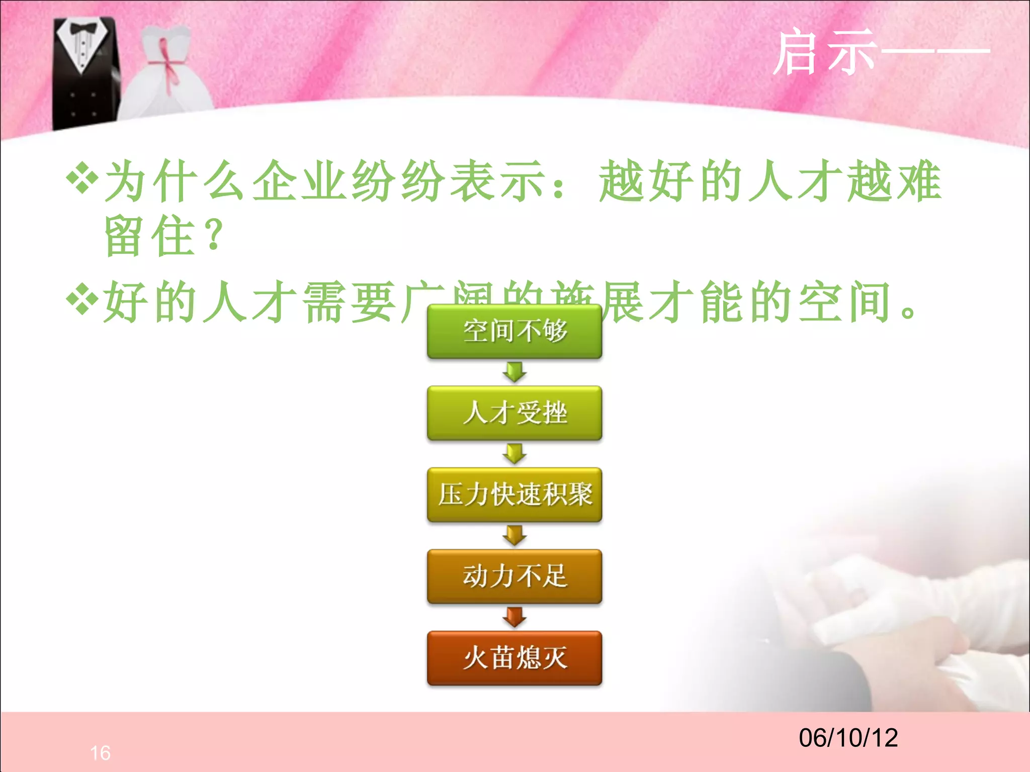 启示——

为什么企业纷纷表示：越好的人才越难
 留住？
好的人才需要广阔的施展才能的空间。




               06/10/12
16
 