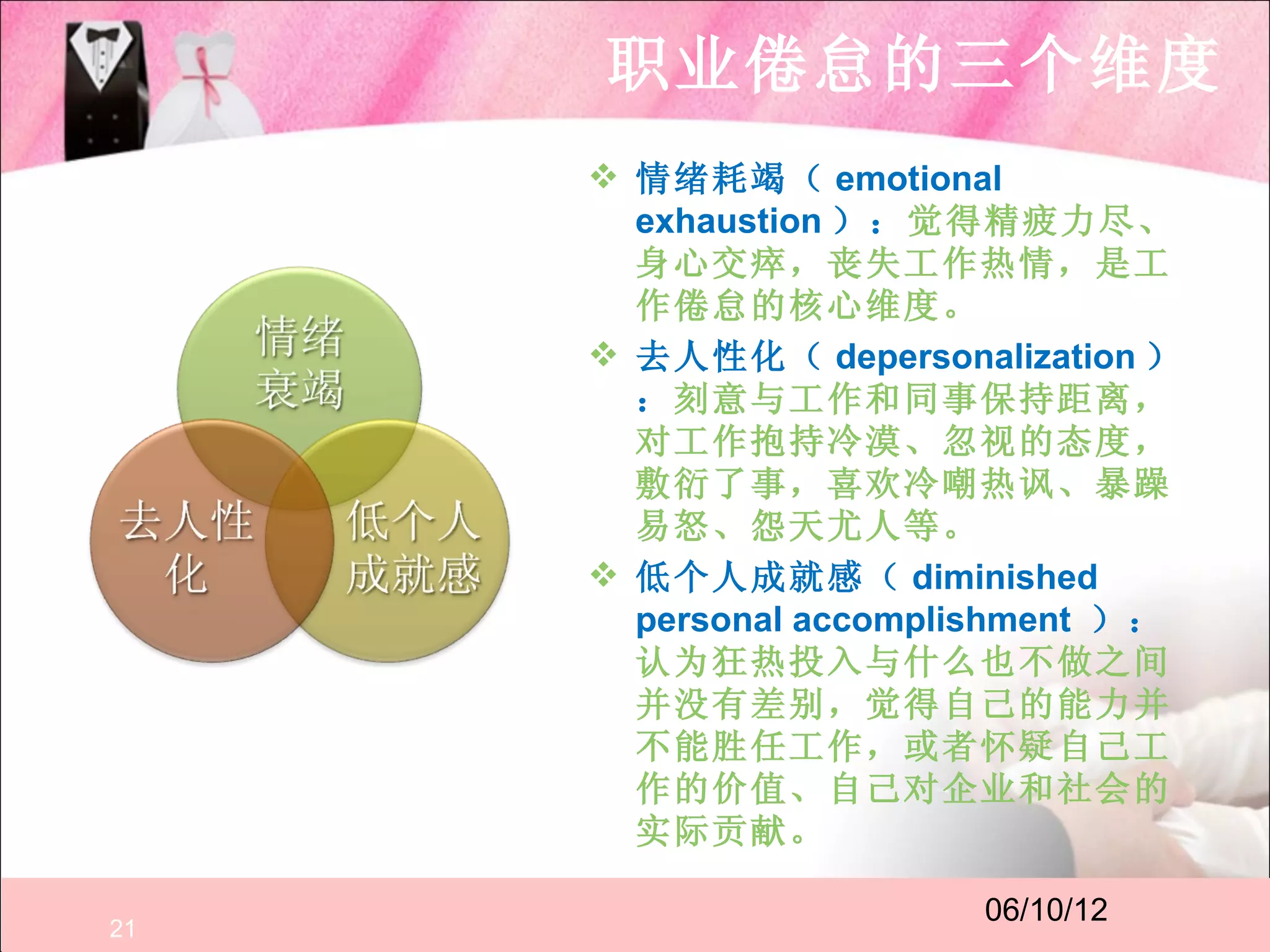 职业倦怠的三个维度
      情绪耗竭（ emotional
       exhaustion ）：觉得精疲力尽、
       身心交瘁，丧失工作热情，是工
       作倦怠的核心维度。
      去人性化（ depersonalization ）
       ：刻意与工作和同事保持距离，
       对工作抱持冷漠、忽视的态度，
       敷衍了事，喜欢冷嘲热讽、暴躁
       易怒、怨天尤人等。
      低个人成就感（ diminished
       personal accomplishment ）：
       认为狂热投入与什么也不做之间
       并没有差别，觉得自己的能力并
       不能胜任工作，或者怀疑自己工
       作的价值、自己对企业和社会的
       实际贡献。

                       06/10/12
21
 
