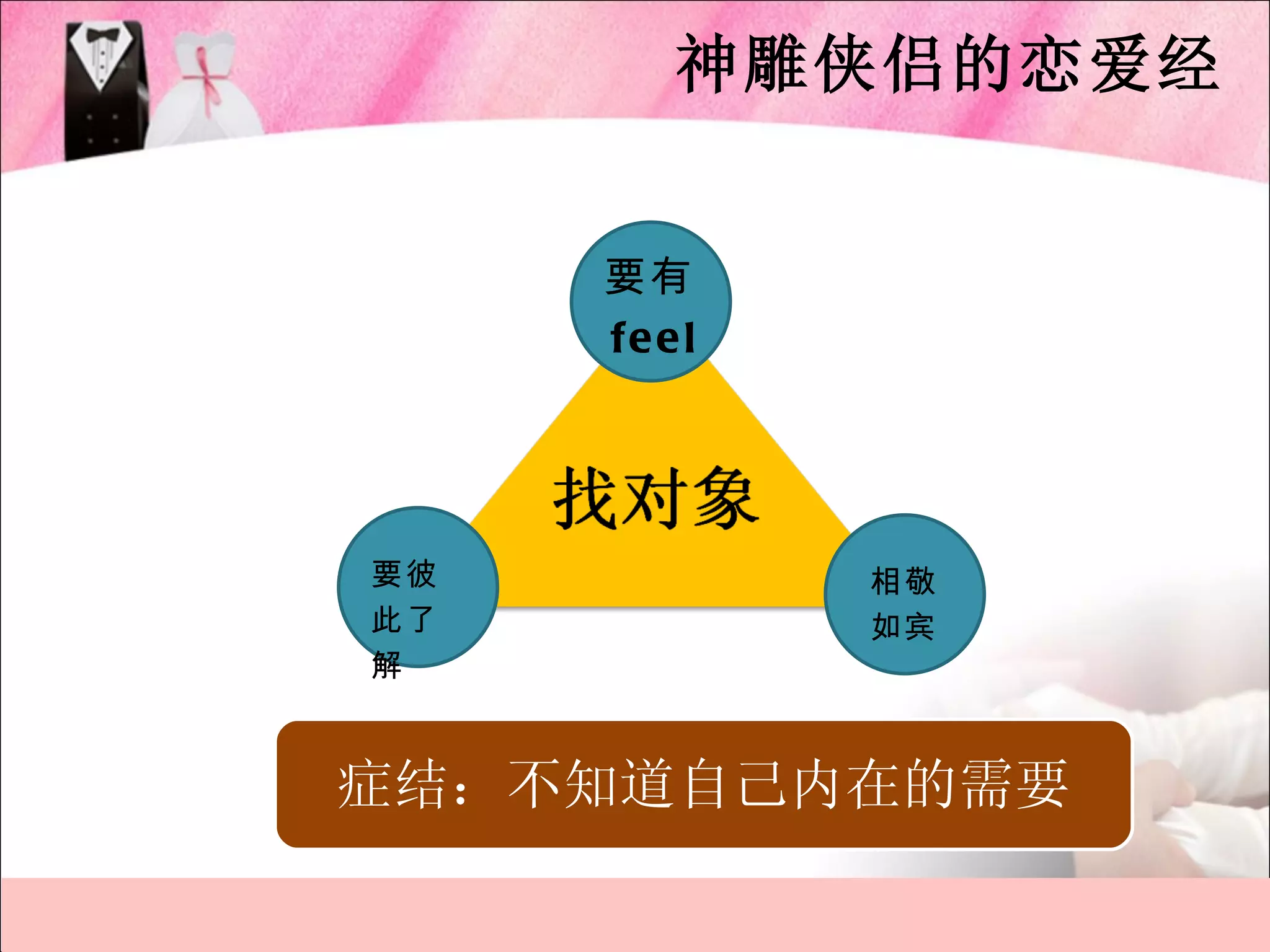 神雕侠侣的恋爱经


     要有
     fe e l




要彼            相敬
此了            如宾
解


症结：不知道自己内在的需要
 