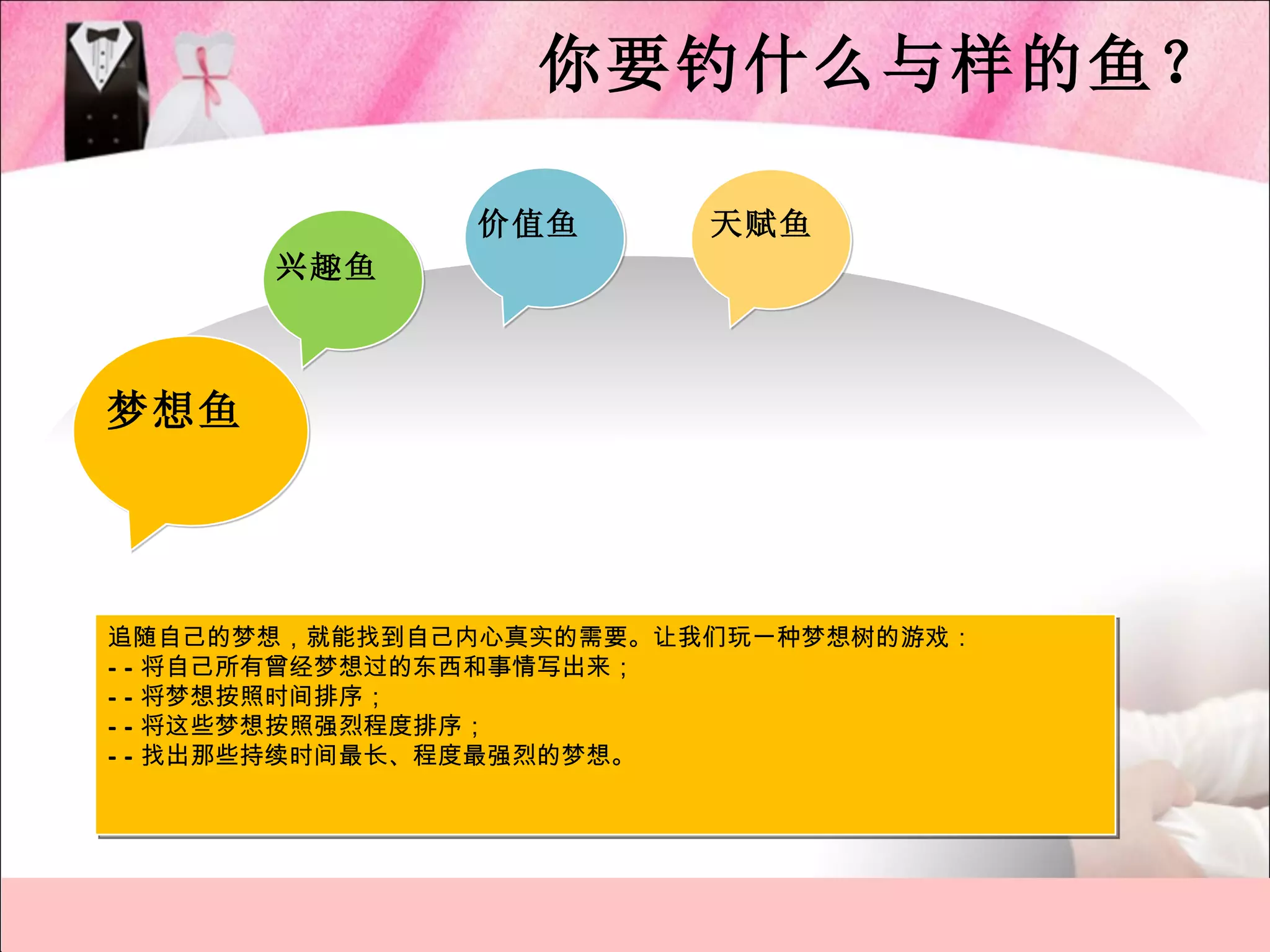 你要钓什么与样的鱼？

              价值鱼       天赋鱼
      兴趣鱼



梦想鱼




追随自己的梦想，就能找到自己内心真实的需要。让我们玩一种梦想树的游戏：
— — 将自己所有曾经梦想过的东西和事情写出来；
— — 将梦想按照时间排序；
— — 将这些梦想按照强烈程度排序；
— — 找出那些持续时间最长、程度最强烈的梦想。
 