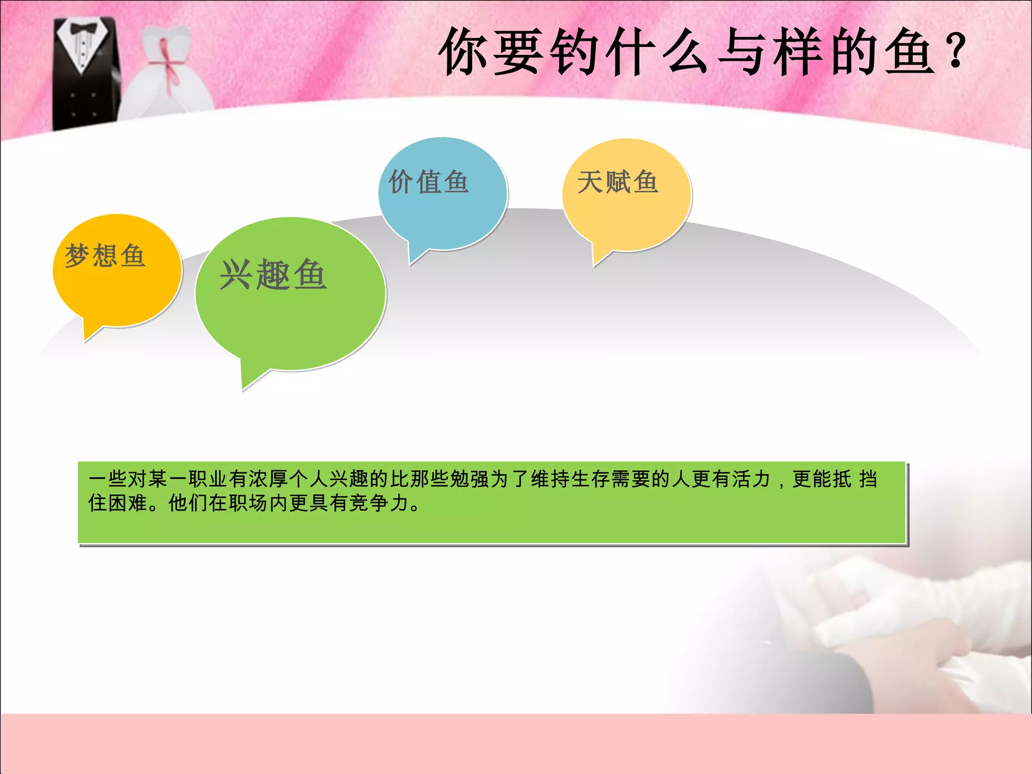 你要钓什么与样的鱼？

               价值鱼      天赋鱼

梦想鱼
      兴趣鱼




一些对某一职业有浓厚个人兴趣的比那些勉强为了维持生存需要的人更有活力，更能抵 挡
住困难。他们在职场内更具有竞争力。
 