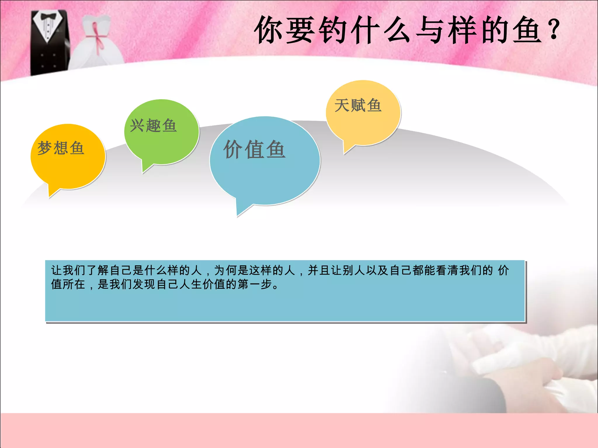 你要钓什么与样的鱼？

                        天赋鱼
      兴趣鱼
梦想鱼            价值鱼




让我们了解自己是什么样的人，为何是这样的人，并且让别人以及自己都能看清我们的 价
值所在，是我们发现自己人生价值的第一步。
 