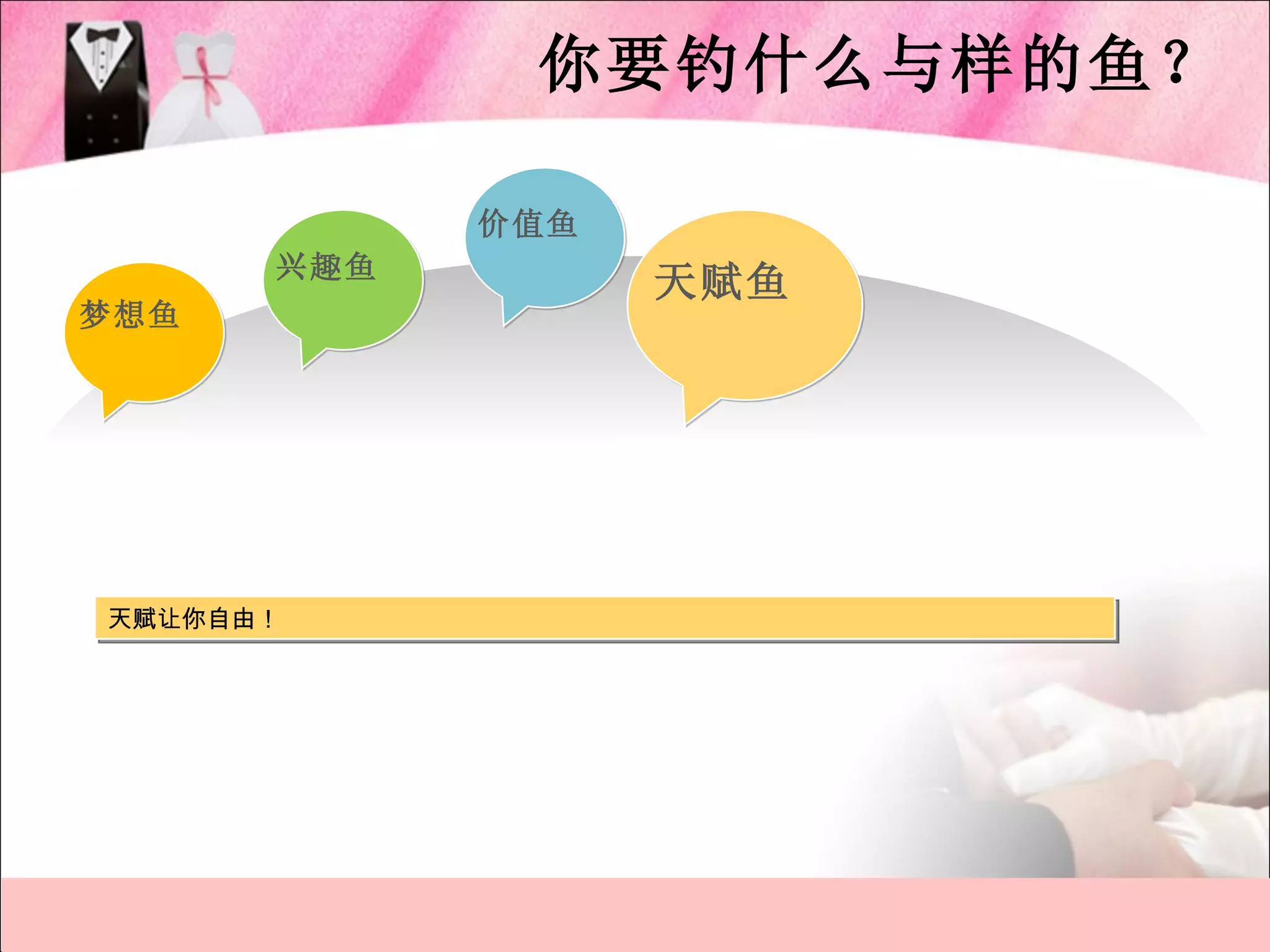 你要钓什么与样的鱼？

            价值鱼
      兴趣鱼
                  天赋鱼
梦想鱼




天赋让你自由！
 