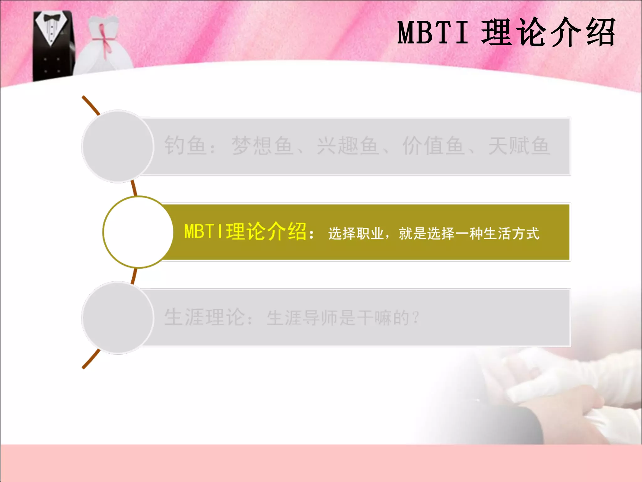 MBTI 理论介绍
 