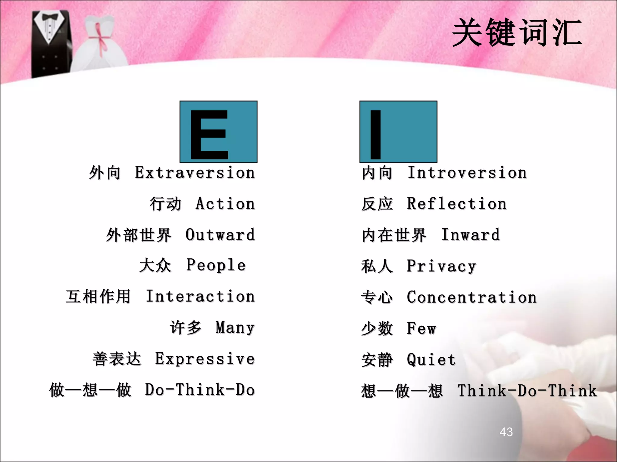 关键词汇


             E
    外向 Extraversion
                        I
                        内向 Introversion

          行动 Action     反应 Reflection

     外部世界 Outward       内在世界 Inward
         大众 People      私人 Privacy
 互相作用 Interaction       专心 Concentration
            许多 Many     少数 Few
    善表达 Expressive      安静 Quiet
做 — 想 — 做 Do-Think-Do   想 — 做 — 想 Think-Do-Think

                                      43
 