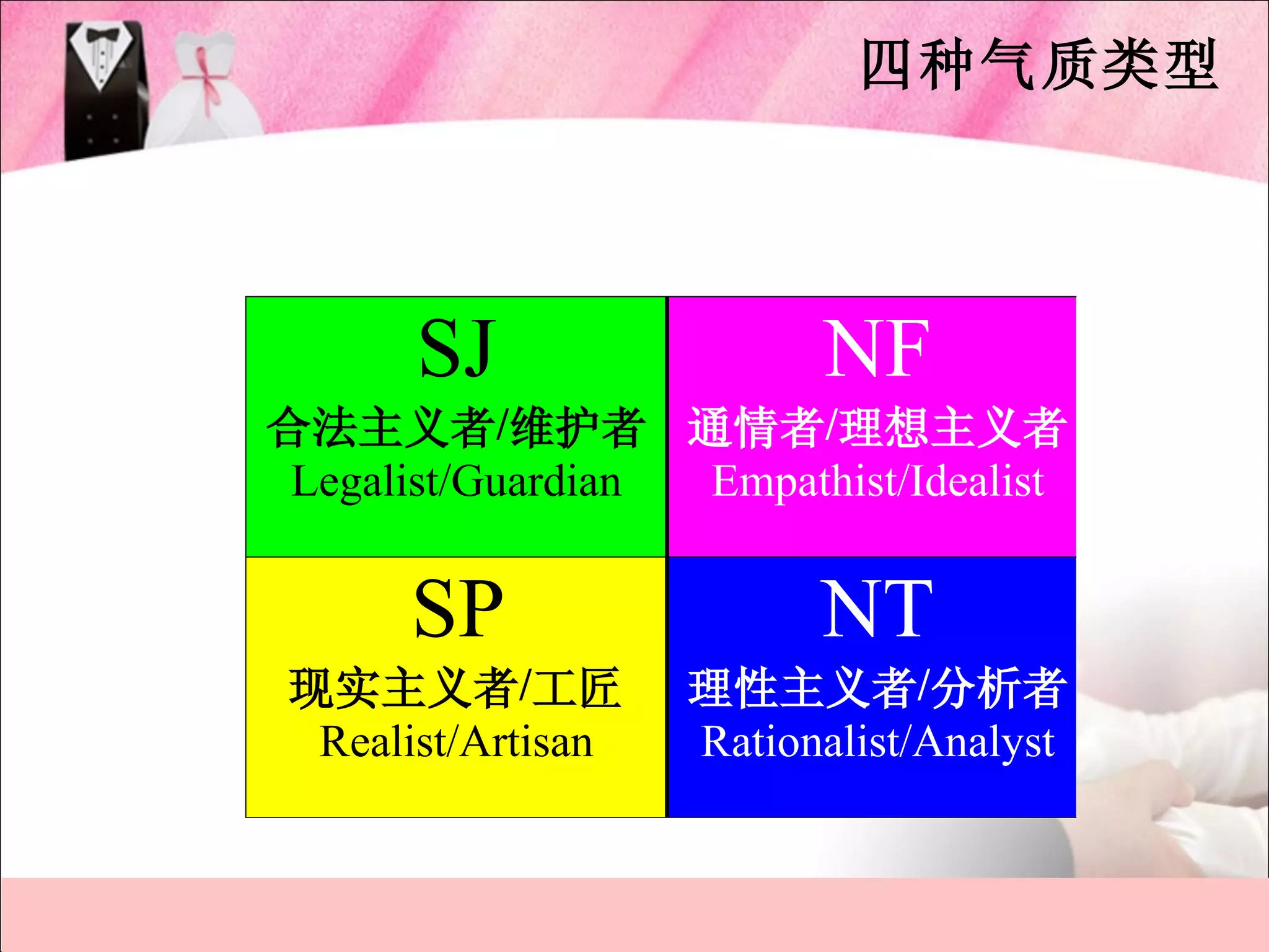 四种气质类型




       SJ                 NF
合法主义者/维护者 通情者/理想主义者
 Legalist/Guardian Empathist/Idealist


      SP                  NT
 现实主义者/工匠           理性主义者/分析者
  Realist/Artisan   Rationalist/Analyst
 