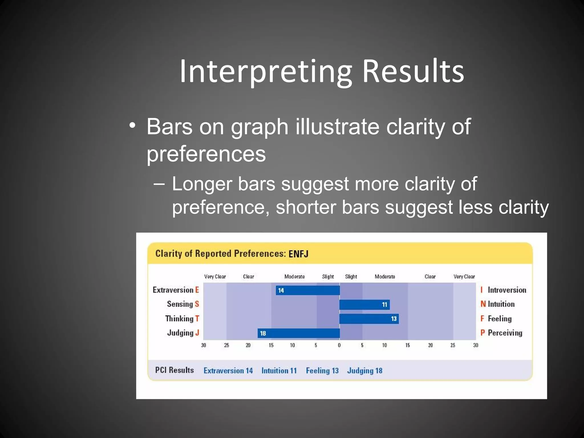 Interpreting Results
• Bars on graph illustrate clarity of
  preferences
  – Longer bars suggest more clarity of
    preference, shorter bars suggest less clarity
 