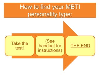 How to find your MBTI
personality type:
Take the
test!
(See
handout for
instructions)
THE END
 