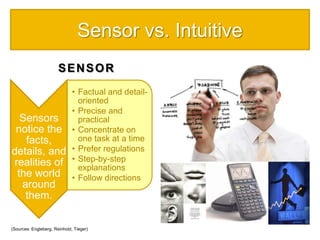 Sensor vs. Intuitive
SENSOR
Sensors
notice the
facts,
details, and
realities of
the world
around
them.
• Factual and detail-
oriented
• Precise and
practical
• Concentrate on
one task at a time
• Prefer regulations
• Step-by-step
explanations
• Follow directions
(Sources: Engleberg, Reinhold, Tieger)
 