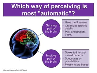 Sensing
part of
the brain:
• Uses the 5 senses
• Organizes specific
details
• Past and present
based
Intuitive
part of
the brain:
• Seeks to interpret
overall patterns
• Speculates on
possibilities
• Mostly future based
Which way of perceiving is
most "automatic"?
(Sources: Engleberg, Reinhold, Tieger)
 