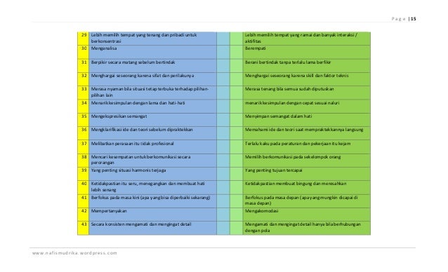 reliability and validity of mbti