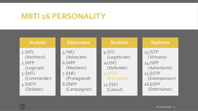 Personality Detection Via Mbti Test