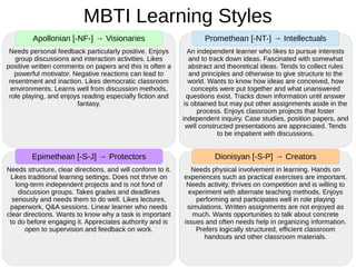 MBTI (Myers-Briggs Type Indicator) [old] | ODP