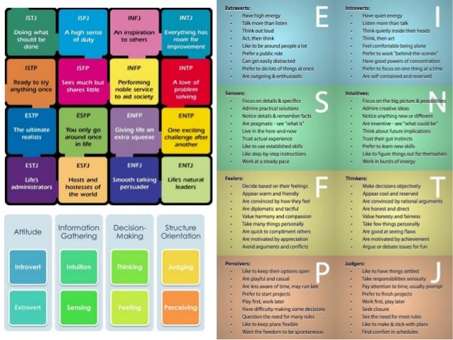 Mbti Myers Briggs Type Indicator Old