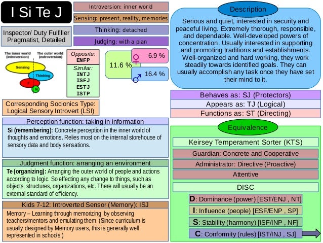 Mbti Myers Briggs Type Indicator Old Mbti Myers Briggs Type Indicator Old