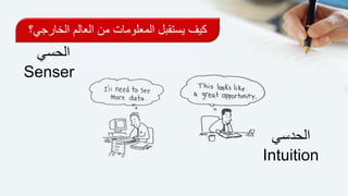 ‫الحسي‬
Senser
‫الحدسي‬
Intuition
‫الخارج‬ ‫العالم‬ ‫من‬ ‫المعلومات‬ ‫يستقبل‬ ‫كيف‬‫ي؟‬
 