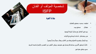 ‫الفنان‬ ‫أو‬ ‫المؤلف‬ ‫شخصية‬
ISFP
‫القوة‬‫اط‬‫نق‬
•‫بالفطرة‬ ‫ومشجع‬ ،‫ودود‬ ،‫عطوف‬.
‫ائل‬‫متف‬.‫جيد‬‫مستمع‬.
‫اليومية‬‫الحياة‬‫مسائل‬ ‫مع‬ ‫التعامل‬‫في‬ ‫جيد‬.
‫أقرانه‬‫مع‬ ‫يتسامح‬ ‫ما‬ ‫عادة‬ ،‫ومتساهل‬ ‫مرن‬.
ً‫ا‬‫ومميز‬ً‫ا‬‫جذاب‬ً‫ال‬‫ز‬‫من‬ ‫يمتلك‬ ‫الغالب‬‫من‬ ‫يجعله‬ ‫للعملية‬ ‫وتقديره‬ ‫للجمال‬ ‫حبه‬.
‫الحرية‬‫لهذه‬ ‫واإلحترام‬ ‫التقدير‬‫من‬ ‫الكثير‬‫ويكن‬ ،‫شئونهم‬ ‫في‬ ‫يتدخل‬ ‫ال‬‫ف‬ ‫مساحة‬ ‫اآلخرين‬‫يعطي‬ ‫ما‬ً‫ا‬‫غالب‬.
‫متواضع‬ ‫وعملي‬ ‫حسي‬.
 