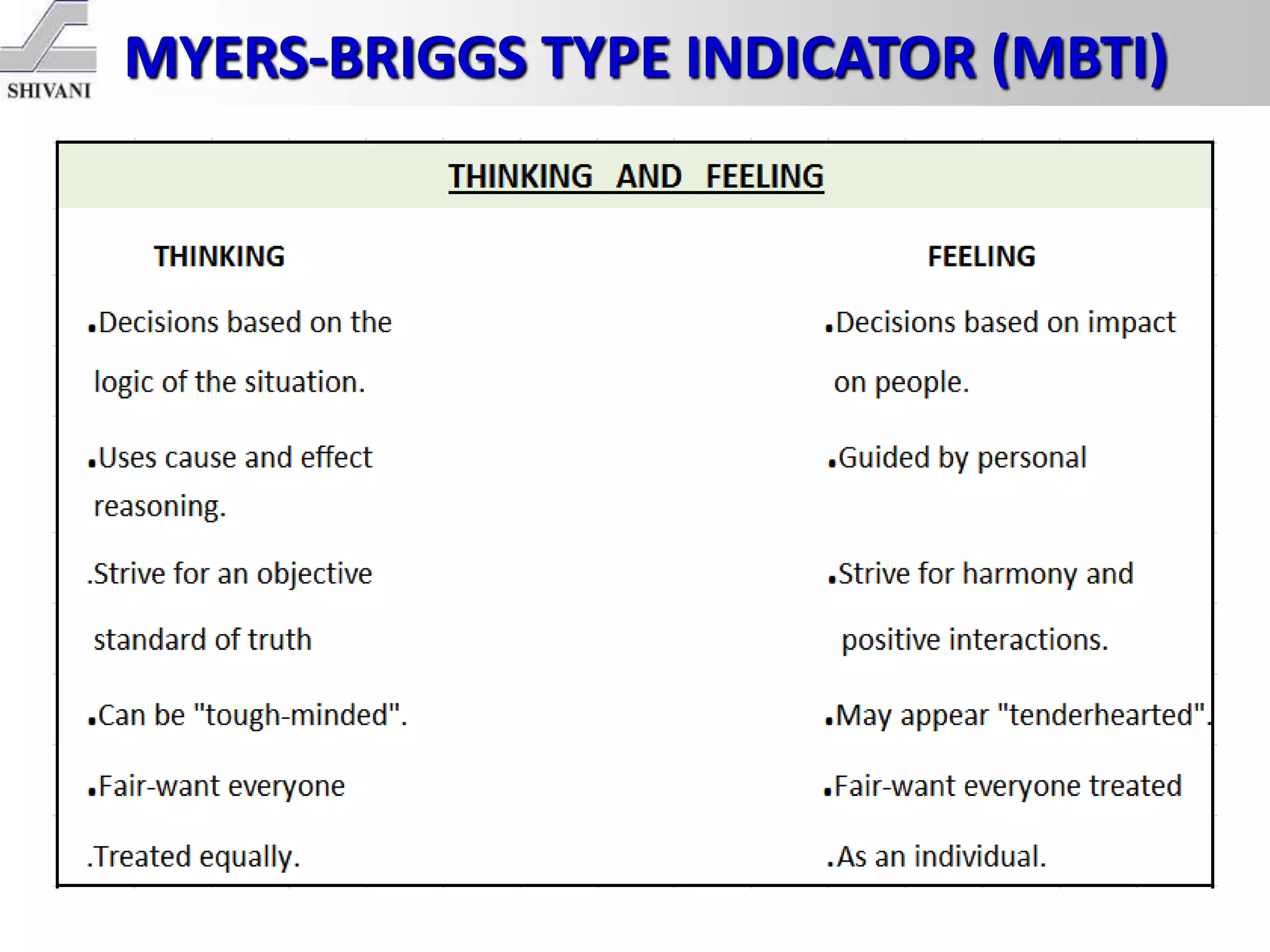 MYERS-BRIGGS TYPE INDICATOR (MBTI)
 