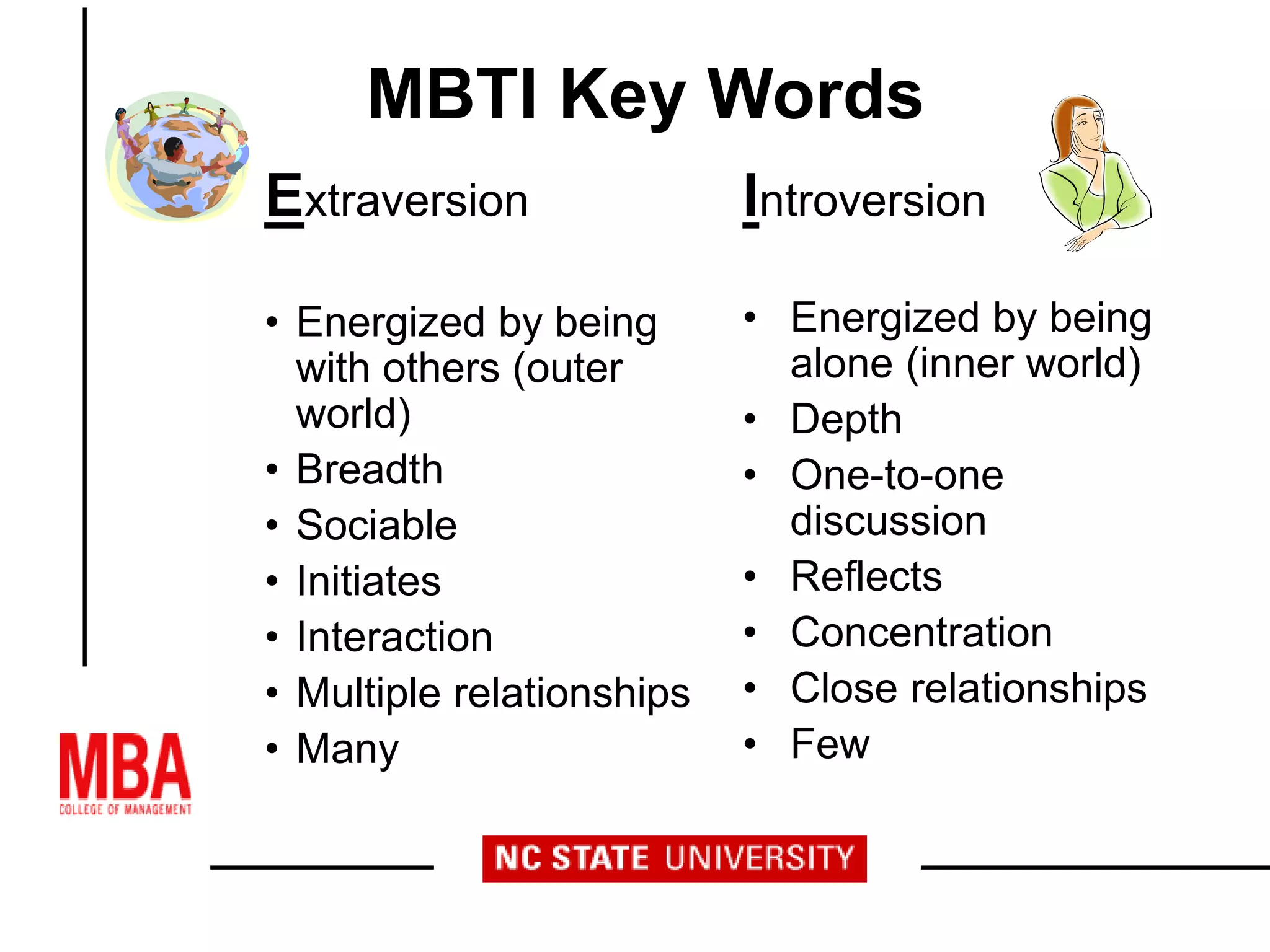 MBTI Key Words
Extraversion
• Energized by being
with others (outer
world)
• Breadth
• Sociable
• Initiates
• Interaction
• Multiple relationships
• Many
Introversion
• Energized by being
alone (inner world)
• Depth
• One-to-one
discussion
• Reflects
• Concentration
• Close relationships
• Few
 
