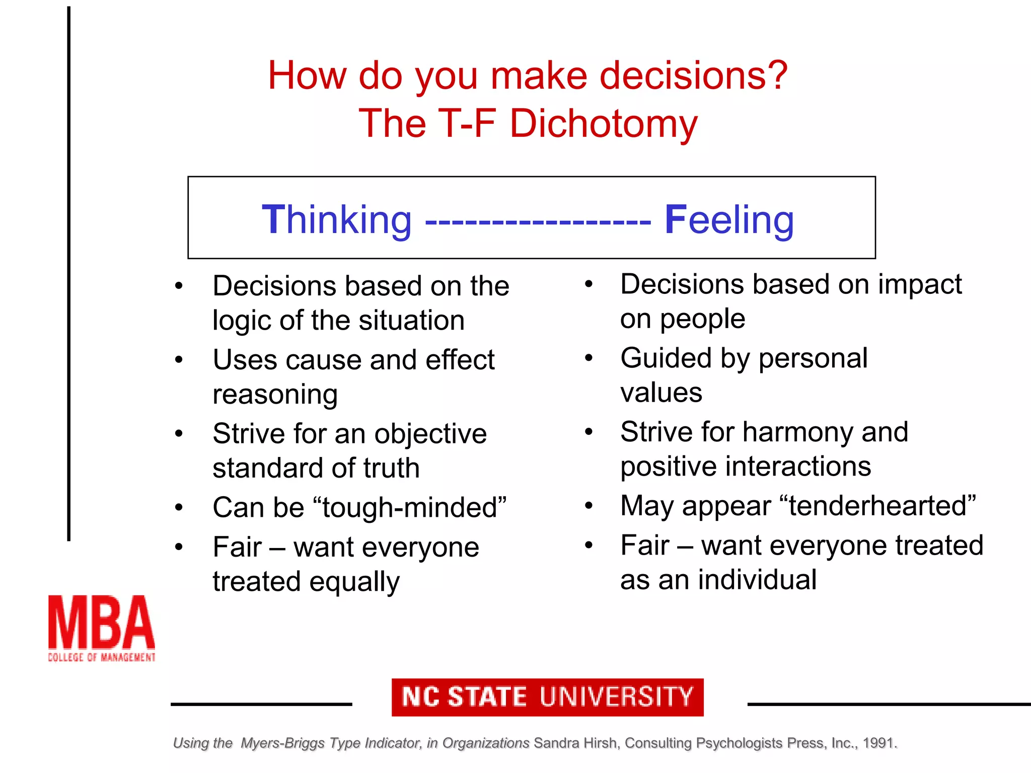 • Decisions based on the
logic of the situation
• Uses cause and effect
reasoning
• Strive for an objective
standard of truth
• Can be “tough-minded”
• Fair – want everyone
treated equally
How do you make decisions?
The T-F Dichotomy
Thinking ----------------- Feeling
• Decisions based on impact
on people
• Guided by personal
values
• Strive for harmony and
positive interactions
• May appear “tenderhearted”
• Fair – want everyone treated
as an individual
Using the Myers-Briggs Type Indicator, in Organizations Sandra Hirsh, Consulting Psychologists Press, Inc., 1991.
 