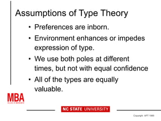 Assumptions of Type Theory
• Preferences are inborn.
• Environment enhances or impedes
expression of type.
• We use both poles at different
times, but not with equal confidence
• All of the types are equally
valuable.
Copyright APT 1989
 