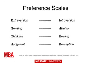 Preference Scales
Extraversion ------------ Introversion
Sensing ------------ INtuition
Thinking ------------ Feeling
Judgment ------------ Perception
Using the Myers -Briggs Type Indicator in Organizations, Sandra Hirsh, Consulting Psychologists Press, Inc., 1991.
 