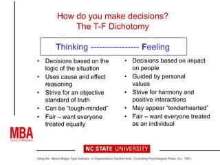 • Decisions based on the
logic of the situation
• Uses cause and effect
reasoning
• Strive for an objective
standard of truth
• Can be “tough-minded”
• Fair – want everyone
treated equally
How do you make decisions?
The T-F Dichotomy
Thinking ----------------- Feeling
• Decisions based on impact
on people
• Guided by personal
values
• Strive for harmony and
positive interactions
• May appear “tenderhearted”
• Fair – want everyone treated
as an individual
Using the Myers-Briggs Type Indicator, in Organizations Sandra Hirsh, Consulting Psychologists Press, Inc., 1991.
 
