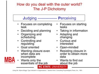 • Focuses on completing
task
• Deciding and planning
• Organizing and
scheduling
• Controlling and
regulating
• Goal oriented
• Wanting closure even
when data are
incomplete
• Wants only the
essentials of the job
• Focuses on starting
tasks
• Taking in information
• Adapting and
changing
• Curious and
interested
• Open-minded
• Resisting closure in
order to obtain more
data
• Wants to find out
about the job
Using the Myers-Briggs Type Indicator in Organizations , Sandra Hirsh, Consulting Psychologists Press, Inc., 1991.
How do you deal with the outer world?
The J-P Dichotomy
Judging --------------- Perceiving
 