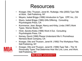 Resources
• Kroeger, Otto; Thuesen, Janet M.; Rutledge, Hile (2002) Type Talk
at Work. Dell Publishing, NY
• Meyers, Isabel Briggs (1998) Introduction to Type. CPP, Inc., CA
• Myers, Isabel Briggs (1980) Gifts Differing. Consulting
Psychologists Press, CA
• Kummerow, Jean; Barger, Nancy and Kirby, Linda (1997) Work
Types. Warner Books, NY
• Hirsh, Sandra Krebs (1996) Work It Out. Consulting
Psychologists Press, CA
• Keirsey, David (1998) Please Understand Me II. Prometheus
Nemesis Book Company, CA
• Kroeger, Otto and Thuesen, Janet M. (1992) The Workplace Files.
Dell Publishing, NY
• Kroeger, Otto and Thuesen, Janet M. (1988) Type Talk – The 16
Personality Types That Determine How We Live, Love, and Work.
Dell Publishing, NY
 