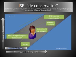   Verveling en Demotivatie Angst en Paniek Ontvangende grondhouding Beheerst en kalm Intiem heeft de voorkeur Rustig Reacties zijn doorgaans bedachtzaam Ervaringsjaren en Draagkracht I SFJ “de conservator” Gedetailleerd, plichtsbewust, traditioneel, loyaal,  geduldig, praktisch, georganiseerd, dienstgericht, toegewijd, beschermend, nauwgezet, verantwoordelijk. 