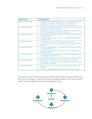 Lominger Development Model Mbti lominger-guide | PDF