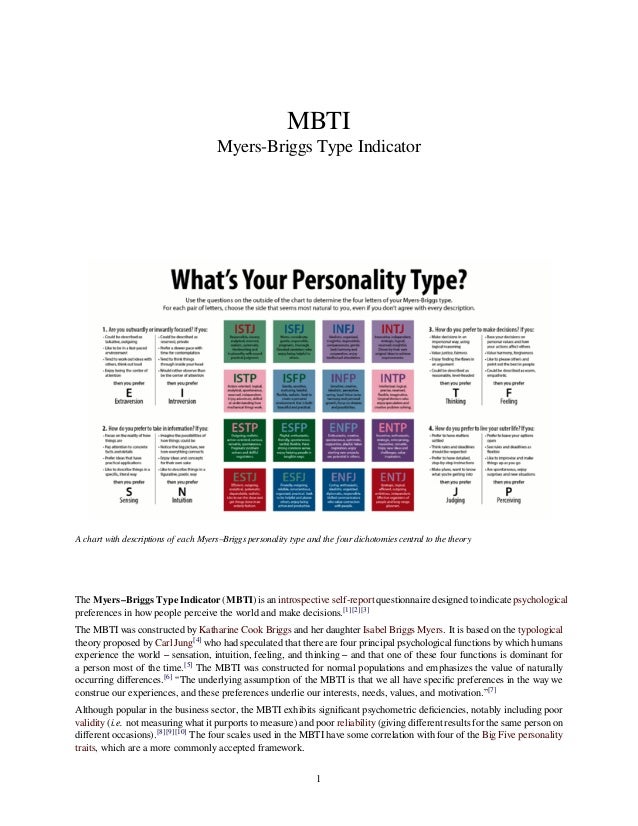 Your Personality Chart