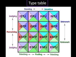 Developing Effective Teams.
Type table
 