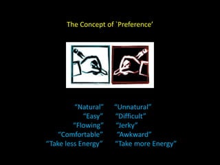 The Concept of `Preference’
“Natural” “Unnatural”
“Easy” “Difficult”
“Flowing” “Jerky”
“Comfortable” “Awkward”
“Take less Energy” “Take more Energy”
 