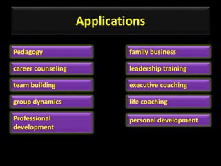 Applications
Pedagogy
career counseling
team building
group dynamics
Professional
development
family business
leadership training
executive coaching
life coaching
personal development
 