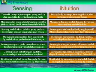 MBTIworkshops

           Sensing                                    iNtuition
 Tertarik dengan penerapan yang praktis        Tertarik dg konsep, kemungkinan, dan
   dan realistis, keterkaitan fakta-fakta           tantangan pada masa depan

Mengacu dan memulai dg bagian spesifik        Mengacu dan memulai dengan kerangka
(fakta, bukti, detil, contoh) terlebih dulu        keseluruhan terlebih dulu

 Senang melakukan hal-hal yang praktis;       Senang melakukan hal-hal yang inovatif;
  Menyukai usulan yang jelas dan nyata        Menyukai usulan yang lain dari biasanya

  Menyukai kontinuitas dari suatu hal,         Menyukai perubahan, kadang radikal,
  dg melakukan perbaikan di dalamnya            terhadap kontinuitas dari suatu hal

Senang mengacu pada pengalaman, cara,         Senang tantangan memecahkan masalah
  dan ketrampilan yang telah dikuasai         baru dan mempelajari ketrampilanbaru

   Jarang salah sehubungan dg fakta,           Jarang mengabaikan inspirasi, namun
  namun dapat mengabaikan inspirasi           dapat kurang memperhatikan fakta-fakta

 Bertindak langkah demi langkah; Secara       Bertindak dg semangat yg meledak-ledak,
tepat memperkirakan waktu yg diperlukan         mengikuti inspirasi seiring dg waktu


                                                                   Arrows HRD Centre
 